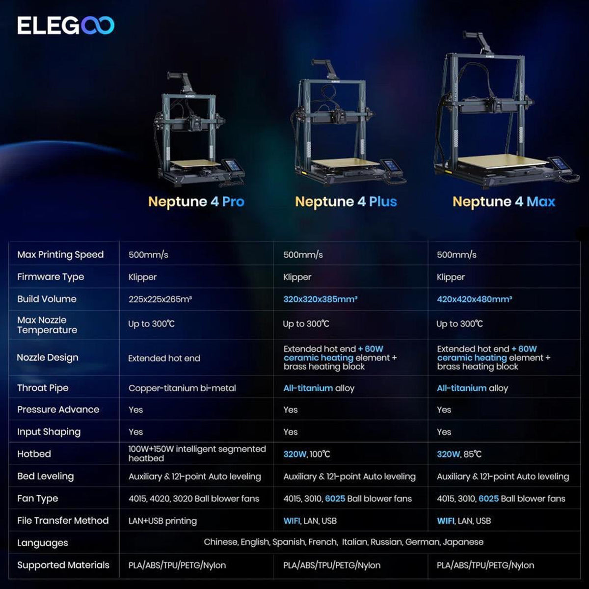 ELEGOO Neptune 4 Pro 3D Yazıcı