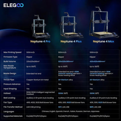 ELEGOO Neptune 4 Max 3D Yazıcı