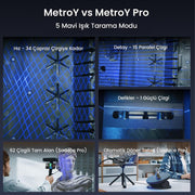 Revopoint MetroY Pro 3D Tarayıcı