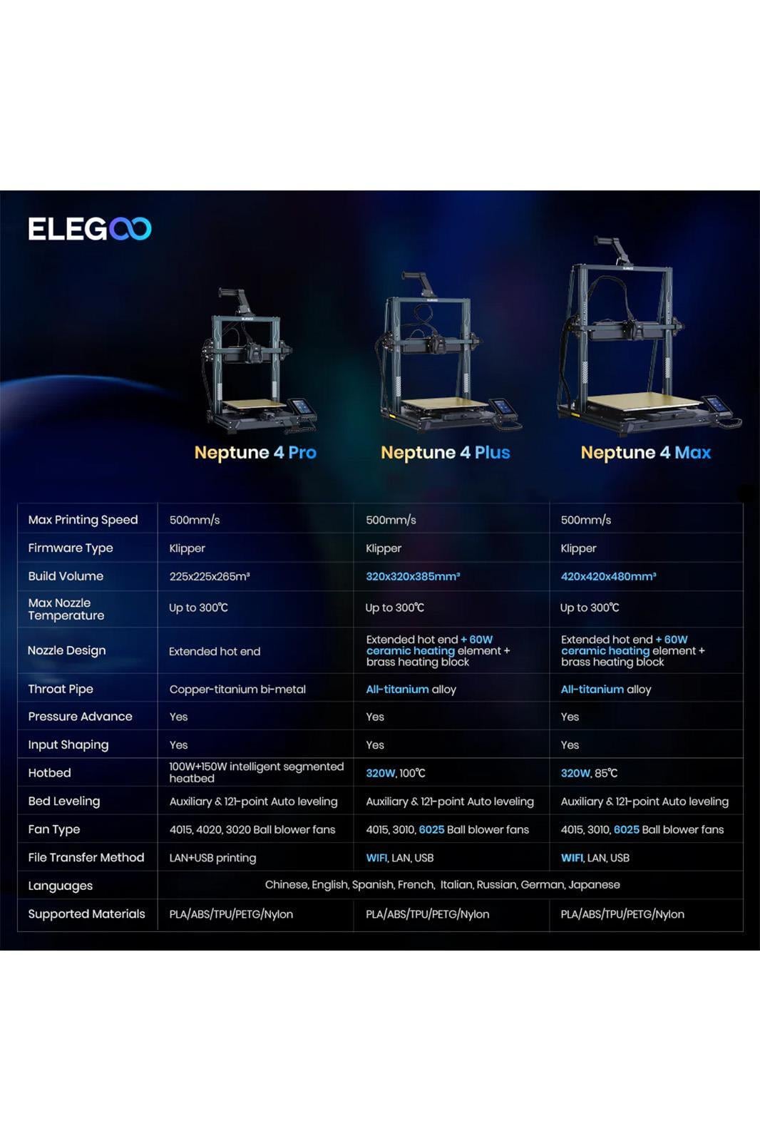 ELEGOO Neptune 4 3D Yazıcı