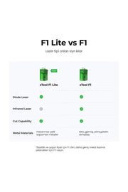 xTool F1 Light Green Lazer Cihazı