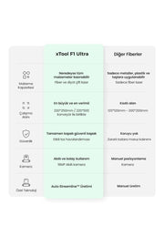 xTool F1 Ultra Lazer Cihazı - Sınıf 1